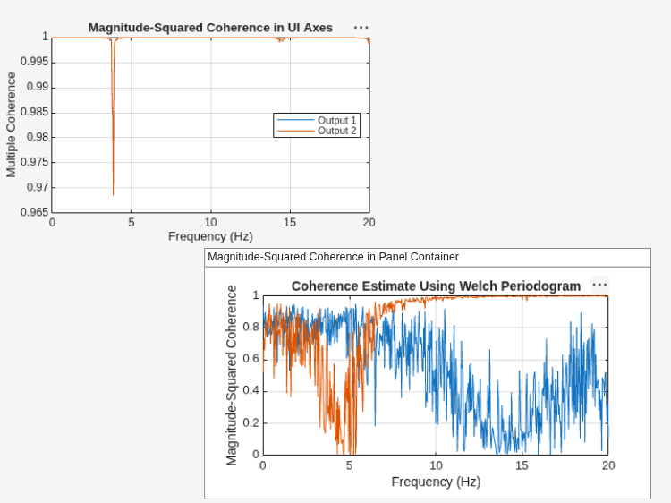 Figure contains 2 axes objects and another object of type uipanel. Axes object 1 with title Coherence Estimate Using Welch Periodogram, xlabel Frequency (Hz), ylabel Magnitude-Squared Coherence contains 2 objects of type line. Axes object 2 with title Magnitude-Squared Coherence in UI Axes, xlabel Frequency (Hz), ylabel Multiple Coherence contains 2 objects of type line. These objects represent Output 1, Output 2.