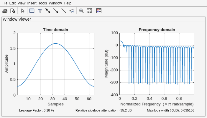 Figure Window Visualization Tool contains 2 axes objects and other objects of type uimenu, uitoolbar, uipanel. Axes object 1 with title Time domain, xlabel Samples, ylabel Amplitude contains an object of type line. Axes object 2 with title Frequency domain, xlabel Normalized Frequency (\times\pi rad/sample), ylabel Magnitude (dB) contains an object of type line.
