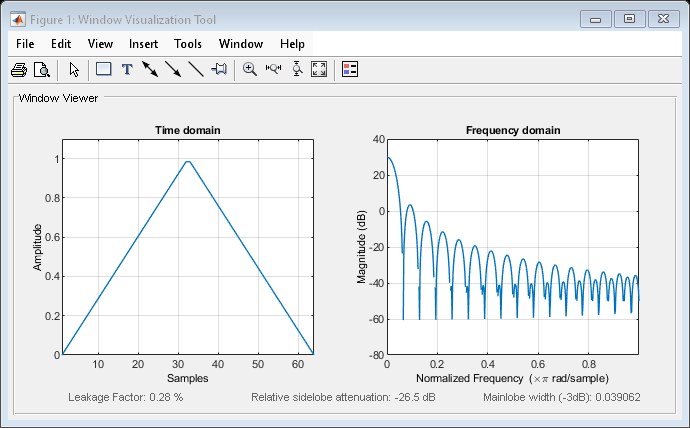 Figure Window Visualization Tool contains 2 axes objects and other objects of type uimenu, uitoolbar, uipanel. Axes object 1 with title Time domain, xlabel Samples, ylabel Amplitude contains an object of type line. Axes object 2 with title Frequency domain, xlabel Normalized Frequency (\times\pi rad/sample), ylabel Magnitude (dB) contains an object of type line.