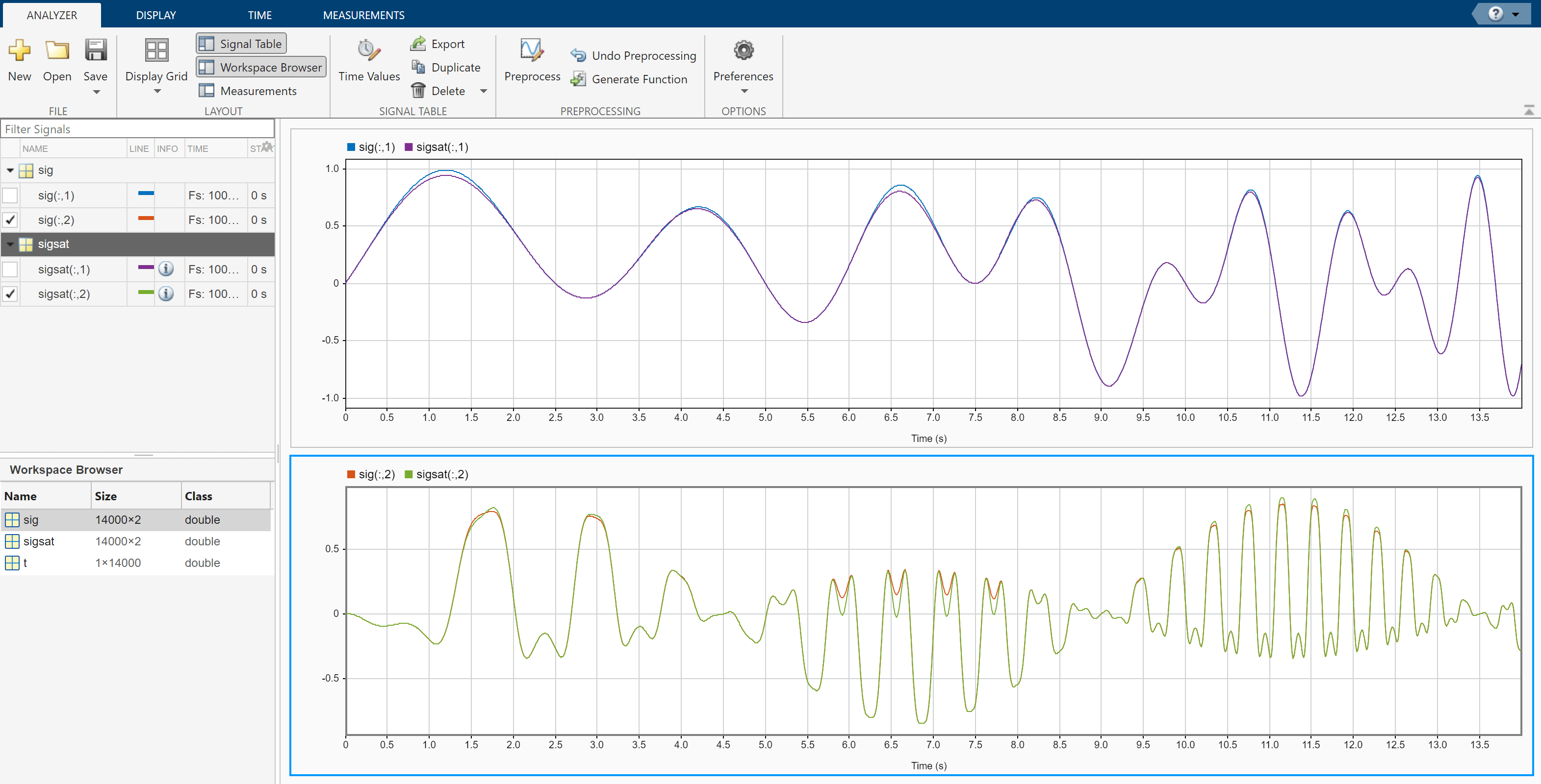 Declip Saturated Signals Using Your Own Function