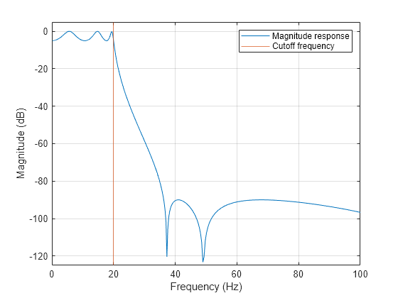 modul8 bilinear filter vs lossless quality preload