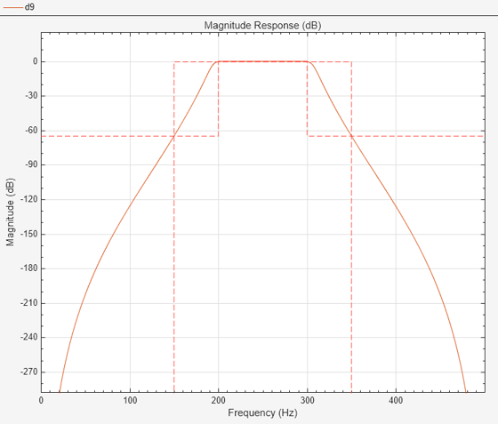 filter designer equiripple matlab bandpass