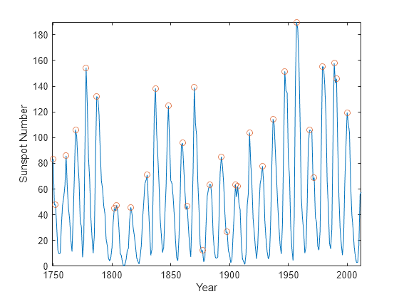 Find graph. Диаграмма Боде матлаб. Ir range finding graph.