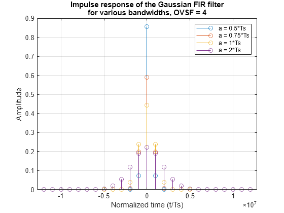 scilab fir filter design