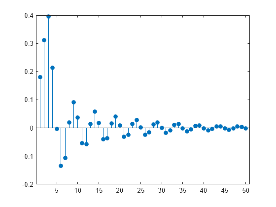 scilab fir filter design