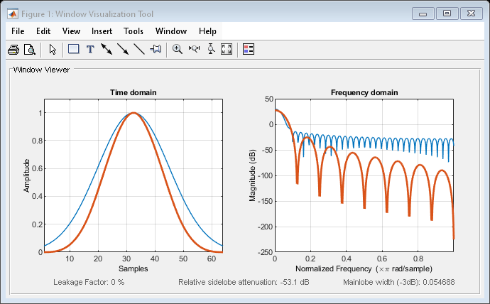 Figure Window Visualization Tool contains 2 axes objects and other objects of type uimenu, uitoolbar, uipanel. Axes object 1 with title Time domain, xlabel Samples, ylabel Amplitude contains 2 objects of type line. Axes object 2 with title Frequency domain, xlabel Normalized Frequency (\times\pi rad/sample), ylabel Magnitude (dB) contains 2 objects of type line.