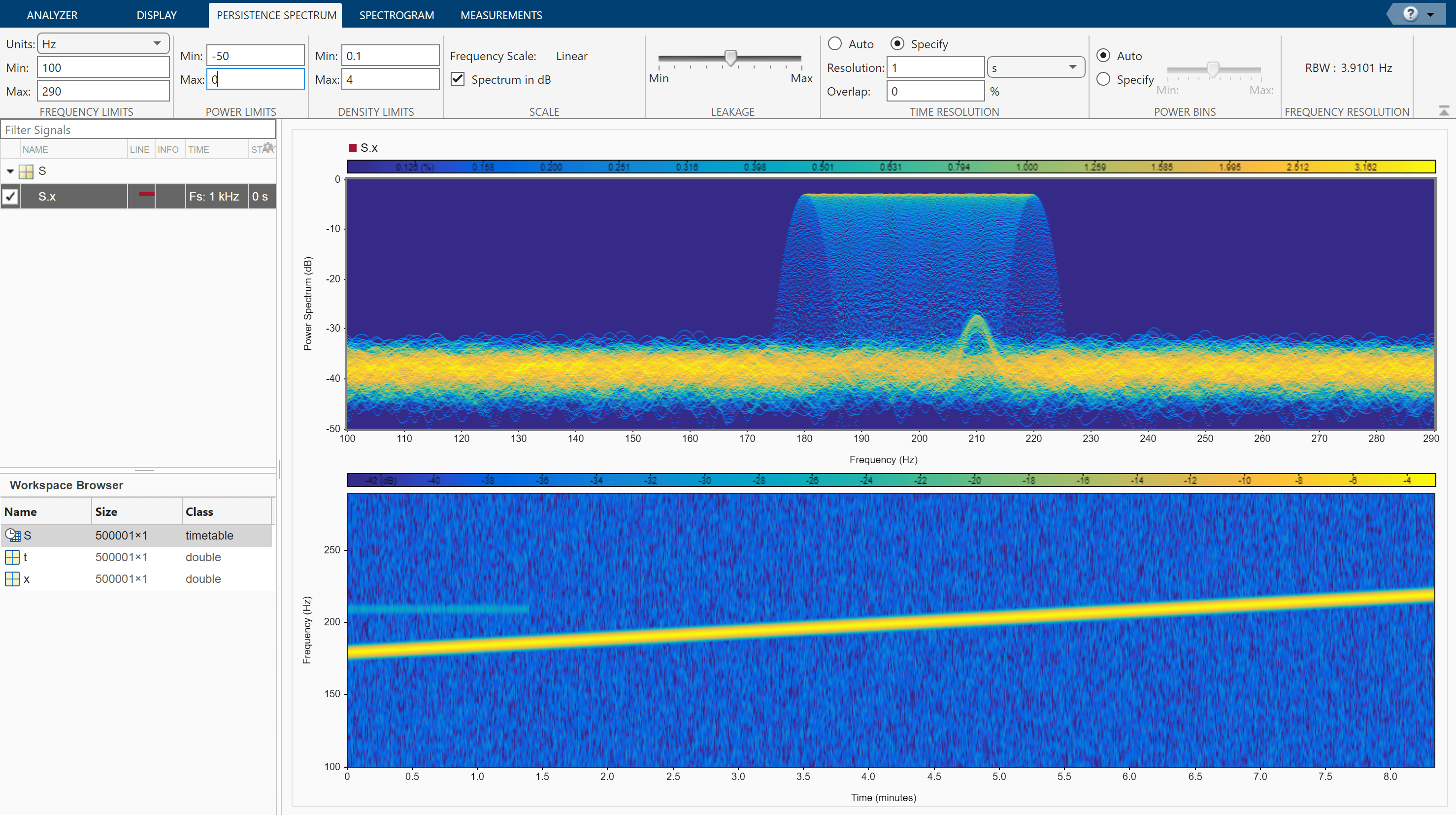 Find Interference Using Persistence Spectrum