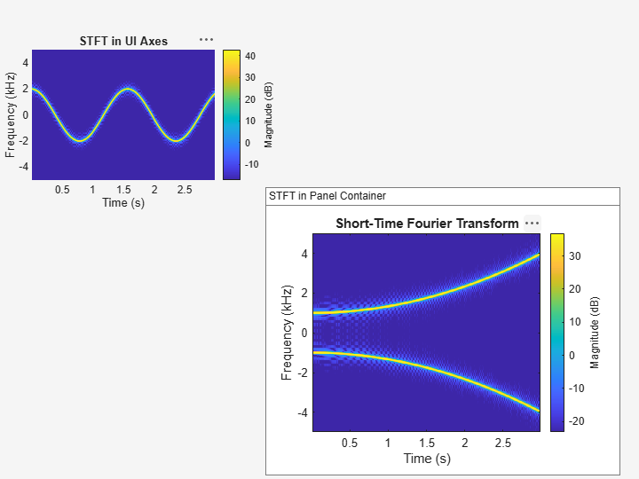 Figure contains 2 axes objects and another object of type uipanel. Axes object 1 with title Short-Time Fourier Transform, xlabel Time (s), ylabel Frequency (kHz) contains an object of type image. Axes object 2 with title STFT in UI Axes, xlabel Time (s), ylabel Frequency (kHz) contains an object of type image.