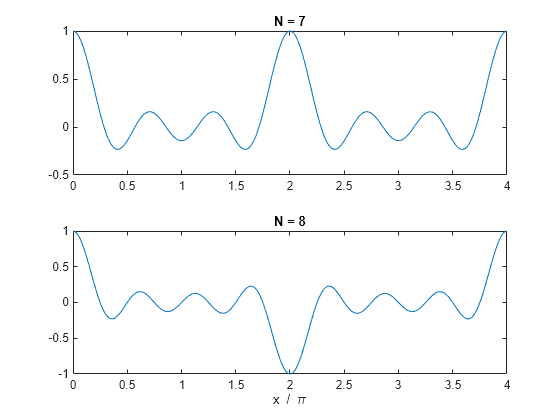 Figure contains 2 axes objects. Axes object 1 with title N = 7 contains an object of type line. Axes object 2 with title N = 8, xlabel x / \pi contains an object of type line.