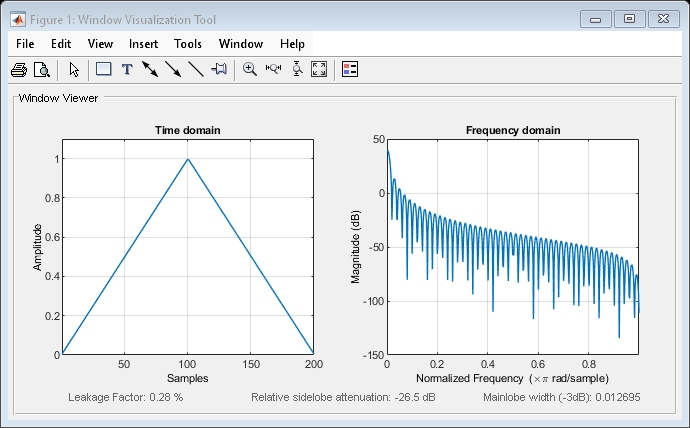 Figure Window Visualization Tool contains 2 axes objects and other objects of type uimenu, uitoolbar, uipanel. Axes object 1 with title Time domain, xlabel Samples, ylabel Amplitude contains an object of type line. Axes object 2 with title Frequency domain, xlabel Normalized Frequency (\times\pi rad/sample), ylabel Magnitude (dB) contains an object of type line.