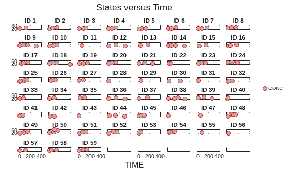 Figure contains 64 axes objects. Axes object 1 with title ID 1 contains a line object which displays its values using only markers. Axes object 2 with title ID 2 contains a line object which displays its values using only markers. Axes object 3 with title ID 3 contains a line object which displays its values using only markers. Axes object 4 with title ID 4 contains a line object which displays its values using only markers. Axes object 5 with title ID 5 contains a line object which displays its values using only markers. Axes object 6 with title ID 6 contains a line object which displays its values using only markers. Axes object 7 with title ID 7 contains a line object which displays its values using only markers. Axes object 8 with title ID 8 contains a line object which displays its values using only markers. Axes object 9 with title ID 9 contains a line object which displays its values using only markers. Axes object 10 with title ID 10 contains a line object which displays its values using only markers. Axes object 11 with title ID 11 contains a line object which displays its values using only markers. Axes object 12 with title ID 12 contains a line object which displays its values using only markers. Axes object 13 with title ID 13 contains a line object which displays its values using only markers. Axes object 14 with title ID 14 contains a line object which displays its values using only markers. Axes object 15 with title ID 15 contains a line object which displays its values using only markers. Axes object 16 with title ID 16 contains a line object which displays its values using only markers. Axes object 17 with title ID 17 contains a line object which displays its values using only markers. Axes object 18 with title ID 18 contains a line object which displays its values using only markers. Axes object 19 with title ID 19 contains a line object which displays its values using only markers. Axes object 20 with title ID 20 contains a line object which displays its values using only markers. Axes object 21 with title ID 21 contains a line object which displays its values using only markers. Axes object 22 with title ID 22 contains a line object which displays its values using only markers. Axes object 23 with title ID 23 contains a line object which displays its values using only markers. Axes object 24 with title ID 24 contains a line object which displays its values using only markers. Axes object 25 with title ID 25 contains a line object which displays its values using only markers. Axes object 26 with title ID 26 contains a line object which displays its values using only markers. Axes object 27 with title ID 27 contains a line object which displays its values using only markers. Axes object 28 with title ID 28 contains a line object which displays its values using only markers. Axes object 29 with title ID 29 contains a line object which displays its values using only markers. Axes object 30 with title ID 30 contains a line object which displays its values using only markers. Axes object 31 with title ID 31 contains a line object which displays its values using only markers. Axes object 32 with title ID 32 contains a line object which displays its values using only markers. Axes object 33 with title ID 33 contains a line object which displays its values using only markers. Axes object 34 with title ID 34 contains a line object which displays its values using only markers. Axes object 35 with title ID 35 contains a line object which displays its values using only markers. Axes object 36 with title ID 36 contains a line object which displays its values using only markers. Axes object 37 with title ID 37 contains a line object which displays its values using only markers. Axes object 38 with title ID 38 contains a line object which displays its values using only markers. Axes object 39 with title ID 39 contains a line object which displays its values using only markers. Axes object 40 with title ID 40 contains a line object which displays its values using only markers. Axes object 41 with title ID 41 contains a line object which displays its values using only markers. Axes object 42 with title ID 42 contains a line object which displays its values using only markers. Axes object 43 with title ID 43 contains a line object which displays its values using only markers. Axes object 44 with title ID 44 contains a line object which displays its values using only markers. Axes object 45 with title ID 45 contains a line object which displays its values using only markers. Axes object 46 with title ID 46 contains a line object which displays its values using only markers. Axes object 47 with title ID 47 contains a line object which displays its values using only markers. Axes object 48 with title ID 48 contains a line object which displays its values using only markers. Axes object 49 with title ID 49 contains a line object which displays its values using only markers. Axes object 50 with title ID 50 contains a line object which displays its values using only markers. Axes object 51 with title ID 51 contains a line object which displays its values using only markers. Axes object 52 with title ID 52 contains a line object which displays its values using only markers. Axes object 53 with title ID 53 contains a line object which displays its values using only markers. Axes object 54 with title ID 54 contains a line object which displays its values using only markers. Axes object 55 with title ID 55 contains a line object which displays its values using only markers. Axes object 56 with title ID 56 contains a line object which displays its values using only markers. Axes object 57 with title ID 57 contains a line object which displays its values using only markers. Axes object 58 with title ID 58 contains a line object which displays its values using only markers. Axes object 59 with title ID 59 contains a line object which displays its values using only markers. This object represents CONC. Axes object 60 is empty. Axes object 61 is empty. Axes object 62 is empty. Axes object 63 is empty. Axes object 64 is empty.