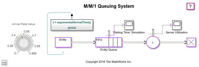 Use simulations to optimize customer wait time, systems load, and