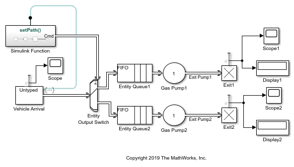 Route Vehicles Using an Entity Output Switch Block