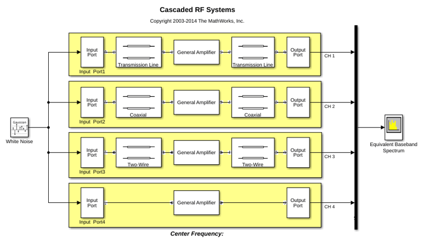 Cascaded RF Systems