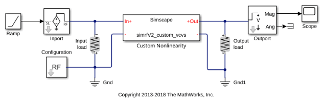 Create Custom RF Blockset Models
