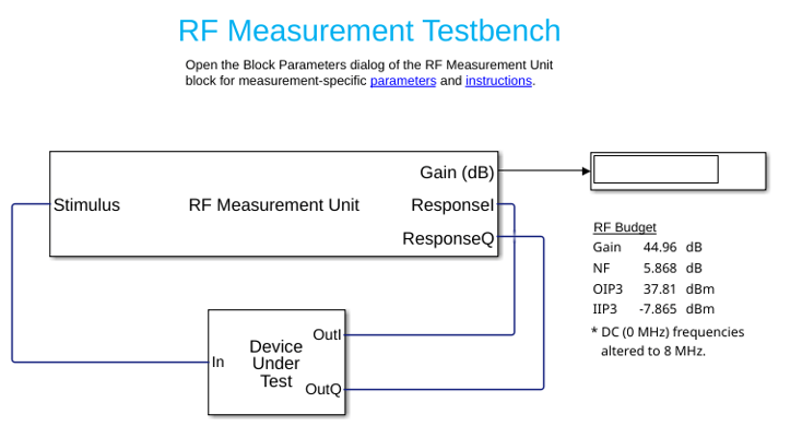 Getting Started with RF Modeling