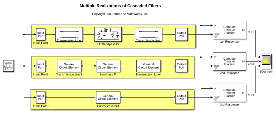 Multiple Realizations of Cascaded Filters