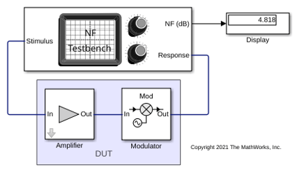 Measure Noise Figure of Device Under Test