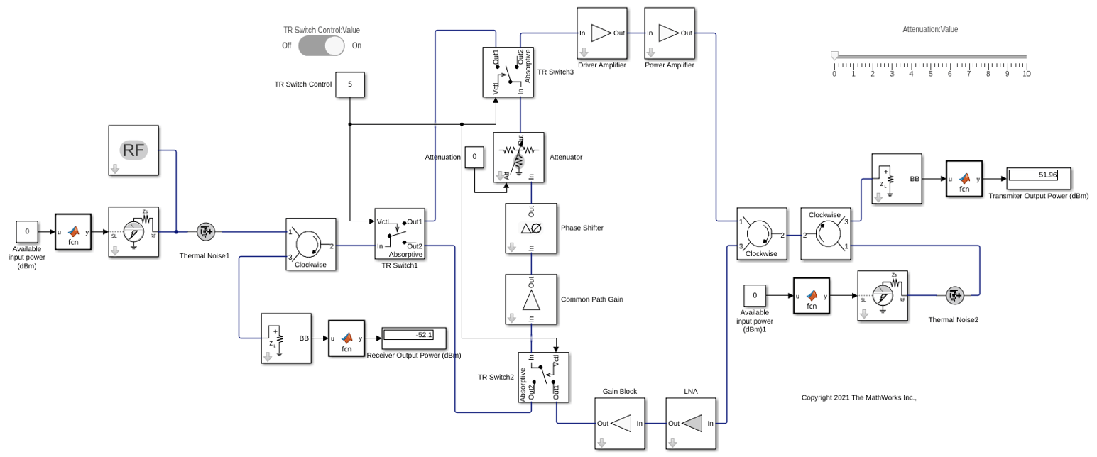 100 Watt TR Module for S-Band Applications