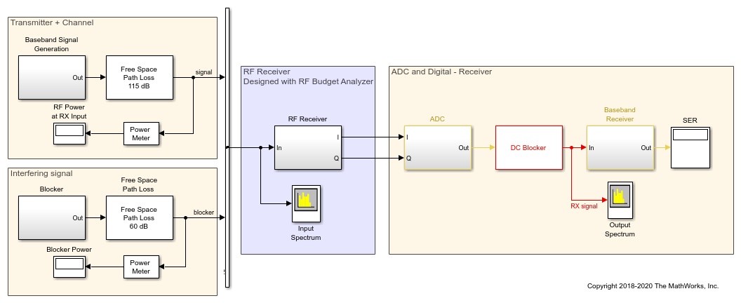 matlab simulink rf toolbox