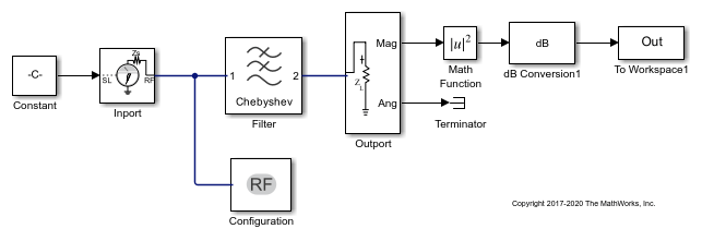 Frequency Response of Lowpass Chebyshev Filter