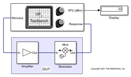 Measure IIP2 of Device Under Test