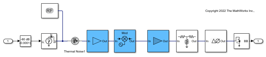 Massive MIMO Hybrid Beamforming with RF Impairments