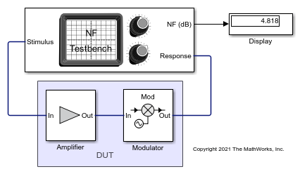 Measure Noise Figure of Device Under Test