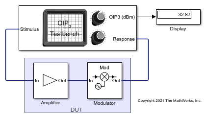 Measure OIP3 of Device Under Test