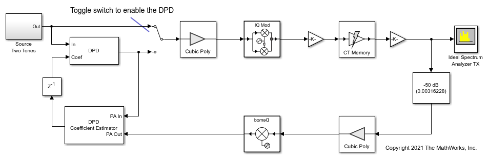 Speed Up PA and DPD simulation