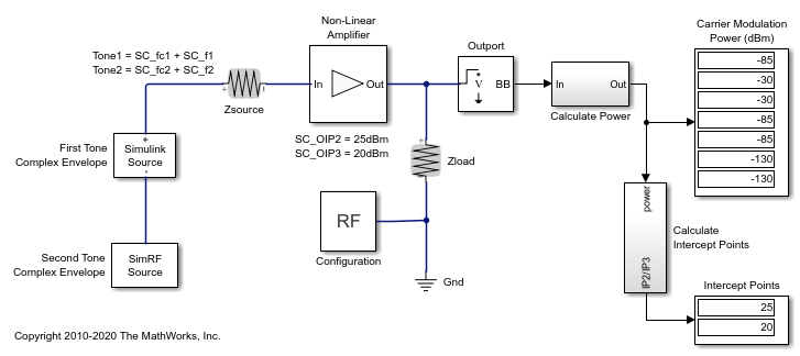 Validating IP2/IP3 Using Complex Signals