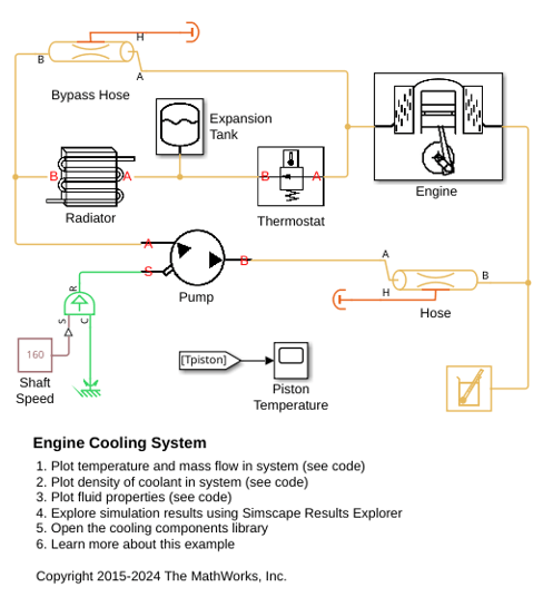 Engine Cooling System