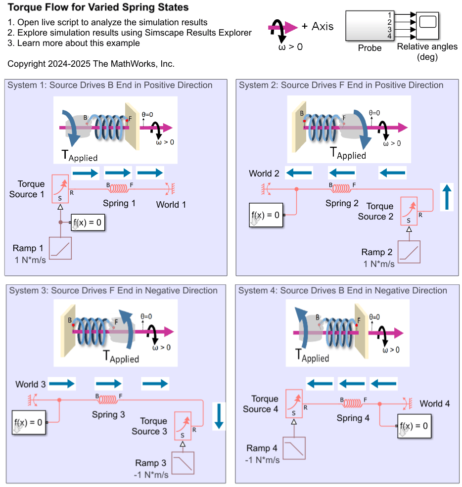 Interpreting Torque in the Angle-Based Rotational Domain