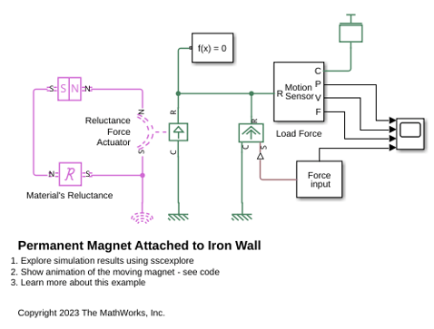Permanent Magnet Attached to Iron Wall