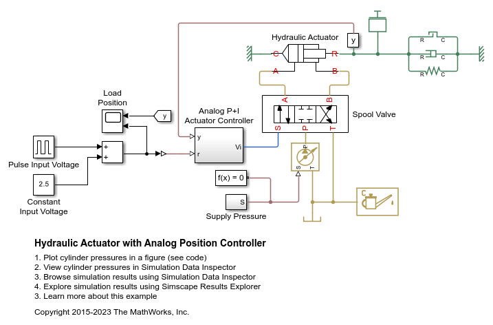 Hydraulic Actuator with Analog Position Controller