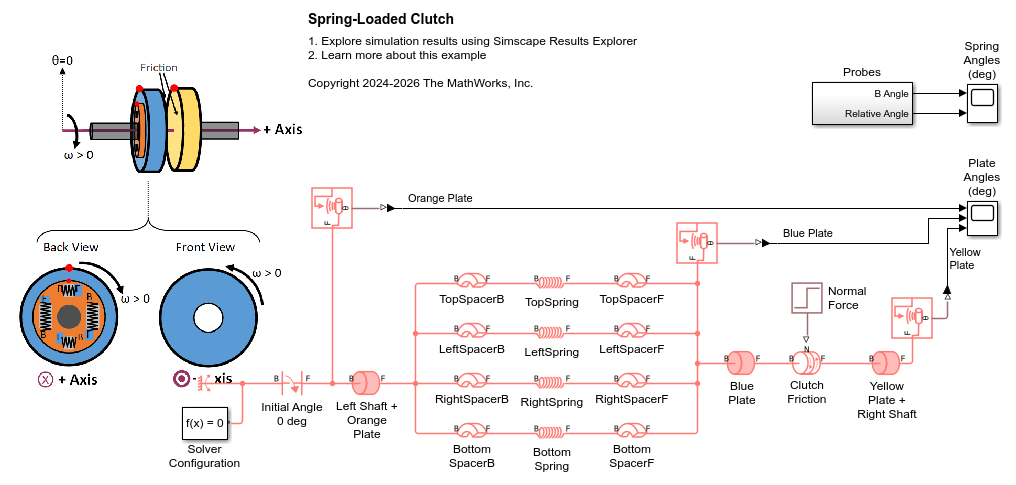 Spring-Loaded Clutch