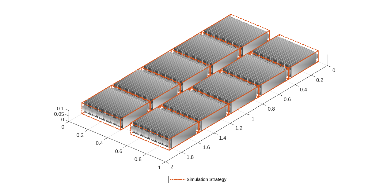 Build Simple Model of Battery Pack in MATLAB and Simscape