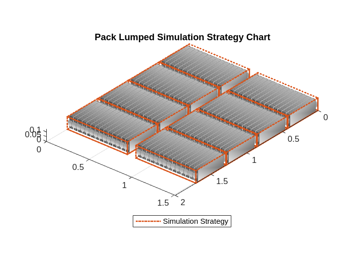 Build Detailed Model of Battery Pack from Pouch Cells