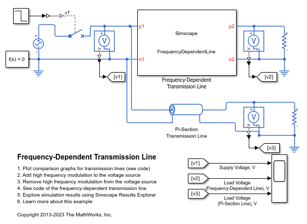 Frequency-Dependent Transmission Line