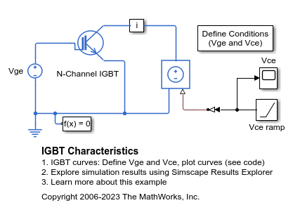 IGBT Characteristics