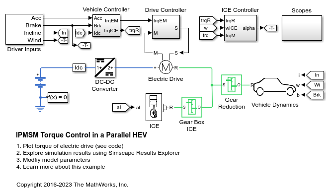 IPMSM Torque Control in a Parallel HEV