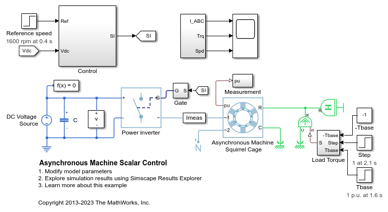 Asynchronous Machine Scalar
                Control