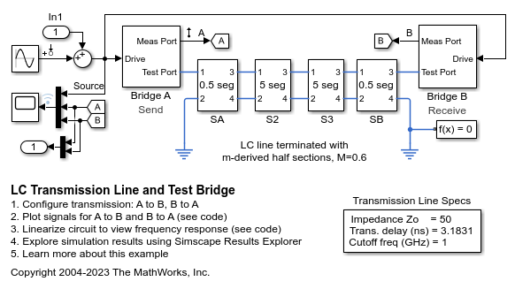 LC Transmission Line and Test Bridge