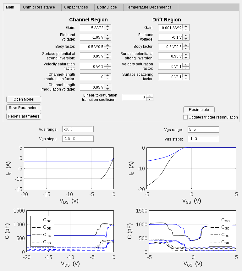 Interactive Generation of LDMOS Characteristics