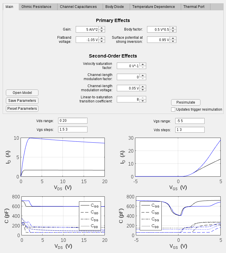 Interactive Generation of Thermal MOSFET Characteristics