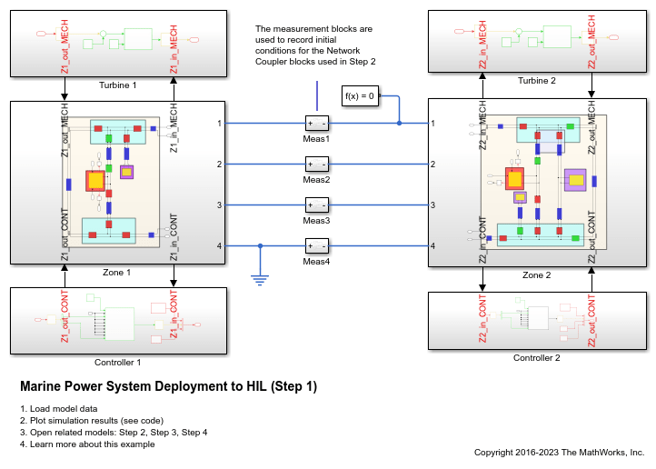 Marine Power System Deployment to HIL