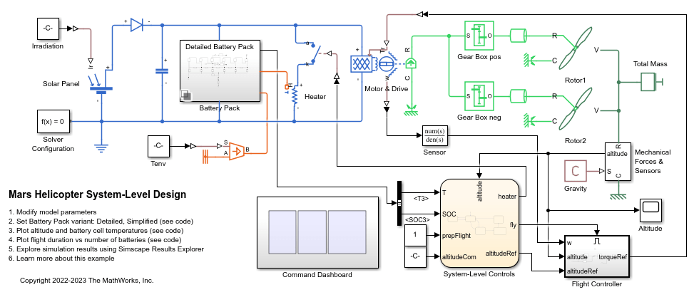 Mars Helicopter System-Level Design