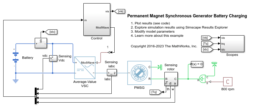 Permanent Magnet Synchronous Generator Battery Charging