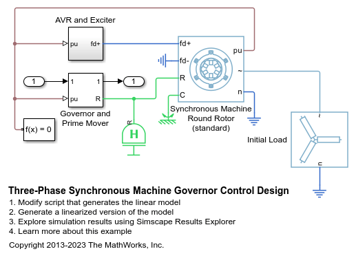 Three-Phase Synchronous Machine Governor Control Design