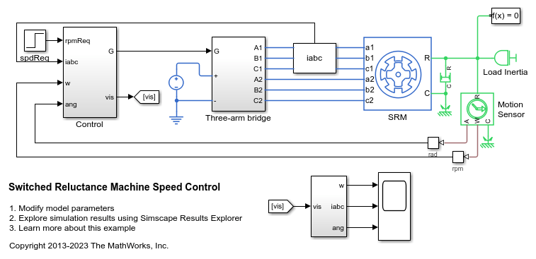 Switched Reluctance Machine Speed
                Control